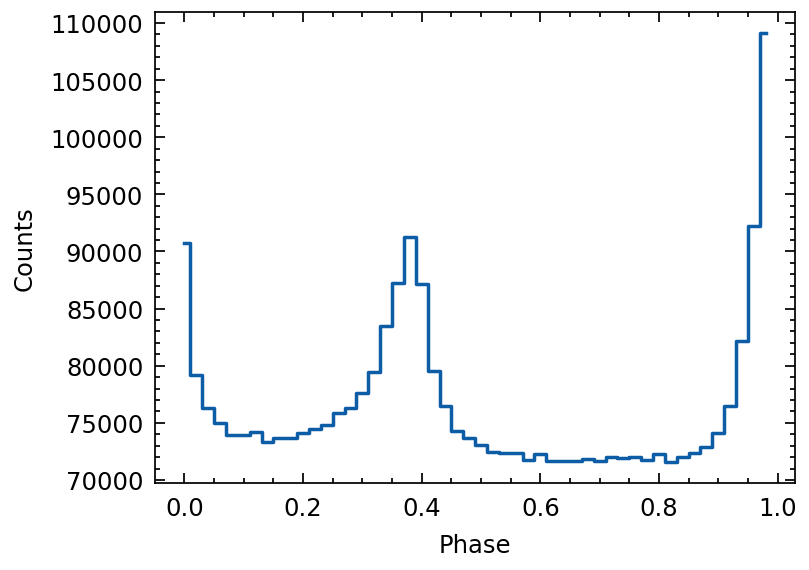 ../_images/notebooks_PulsarTimingAnalysis_14_1.png