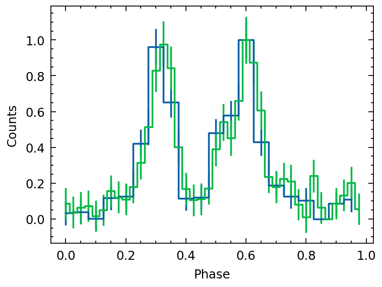 ../_images/notebooks_PulsarTimingAnalysis_19_1.png