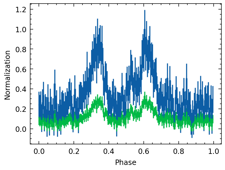 ../_images/notebooks_PulsarTimingAnalysis_25_2.png