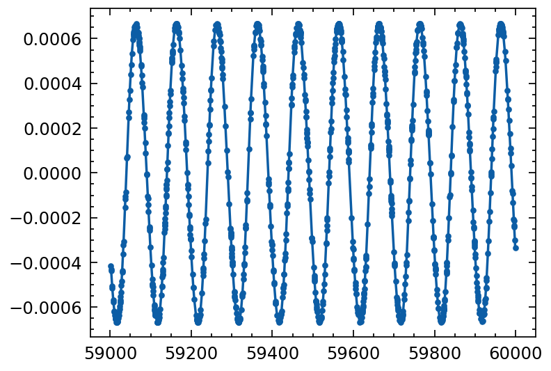 ../_images/notebooks_Validation_binary_5_1.png