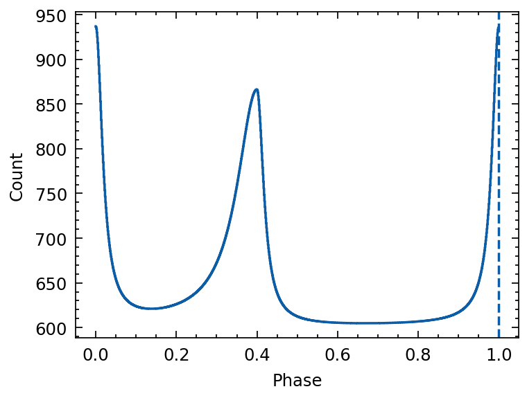 ../_images/notebooks_profile_to_event_simulation_4_1.png