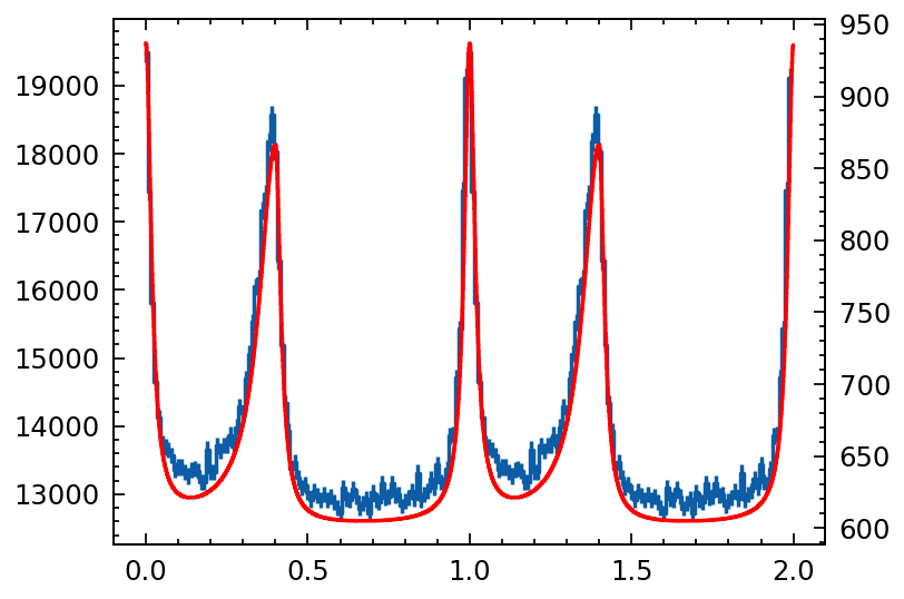 ../_images/notebooks_profile_to_event_simulation_8_1.png